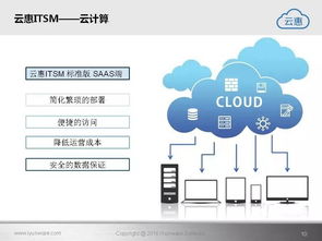 云惠ITSM 2.0 驅(qū)動(dòng)未來(lái)，構(gòu)建一體化智能IT運(yùn)營(yíng)新范式