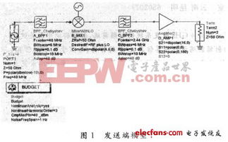 手機與無線通信中的RF集成電路設計應用