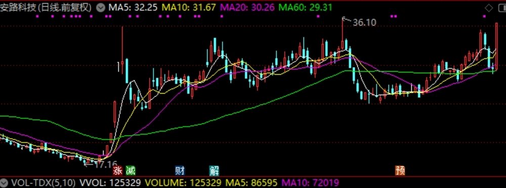 EDA領(lǐng)銜，RF集成電路龍頭并進(jìn) 解析芯片概念集體拉升中的核心力量