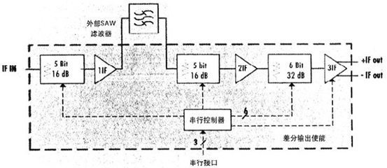 提升移動(dòng)通信網(wǎng)中混合信號(hào)RF集成電路性能的關(guān)鍵技術(shù)與策略